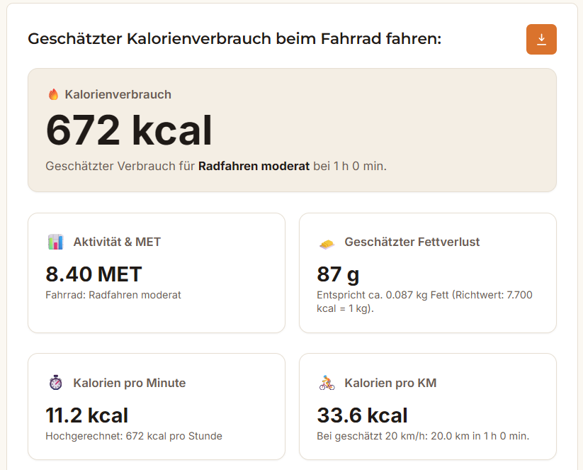 Beispielausgabe des Fahrrad Kalorien Rechners mit Ergebnisboxen und Vergleichswerten